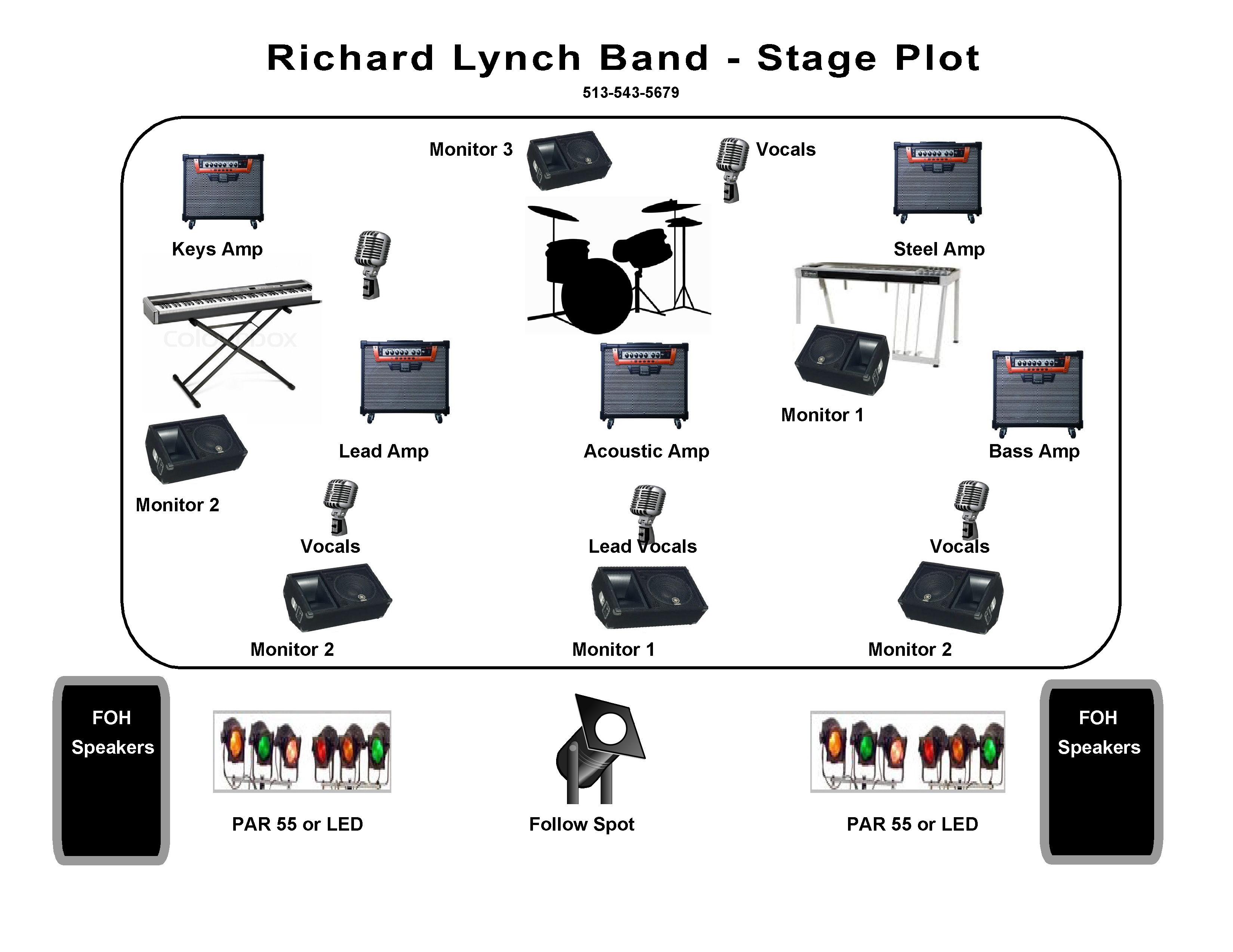 Band Stage Plot Template